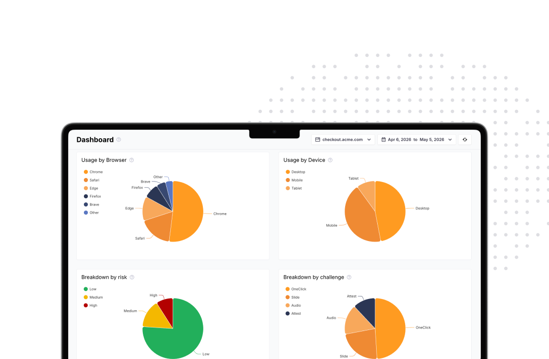 Bot detection dashboard and API insights