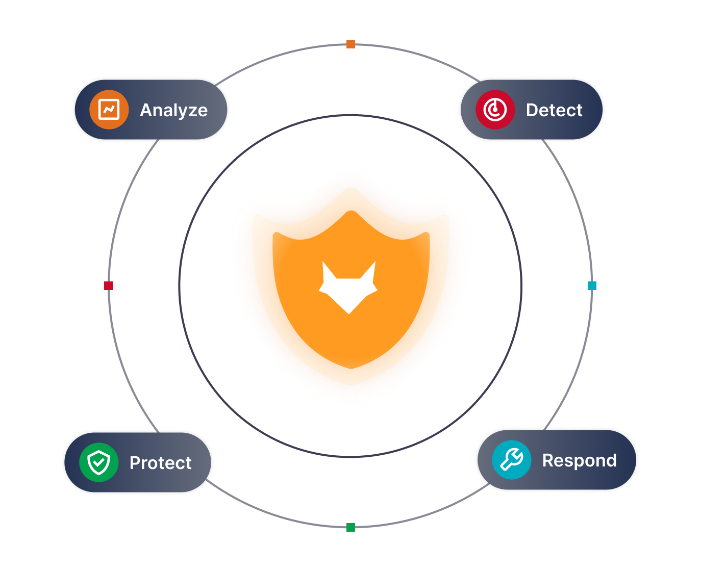 Enterprise scale for large deployments