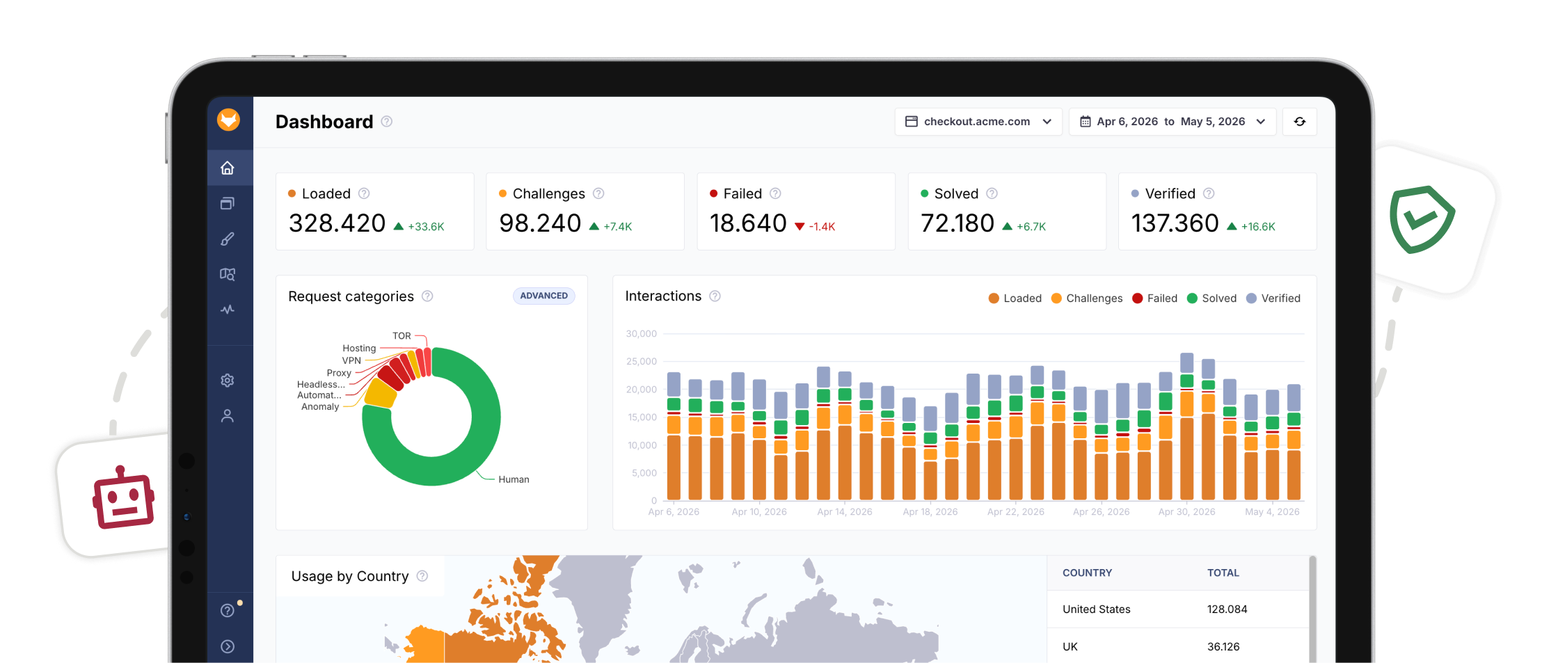 CaptchaFox platform overview