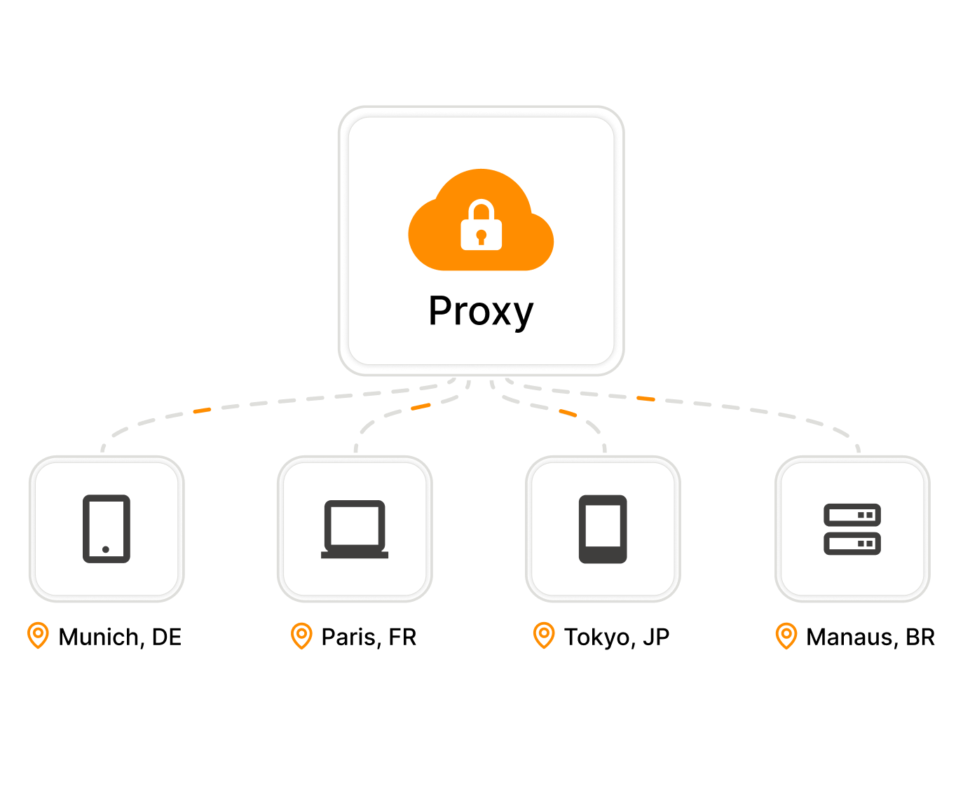 Proxy & VPN Detection