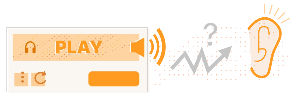 Audio CAPTCHAs aim to assist visually impaired users but can be difficult for those with hearing impairments, in noisy settings, or with auditory processing issues.