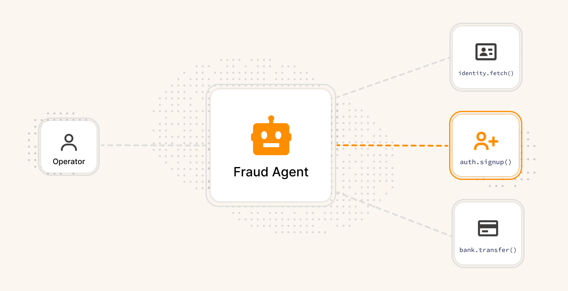 Was ist Agentic Fraud? KI-Agenten und Bot-Angriffe 2026