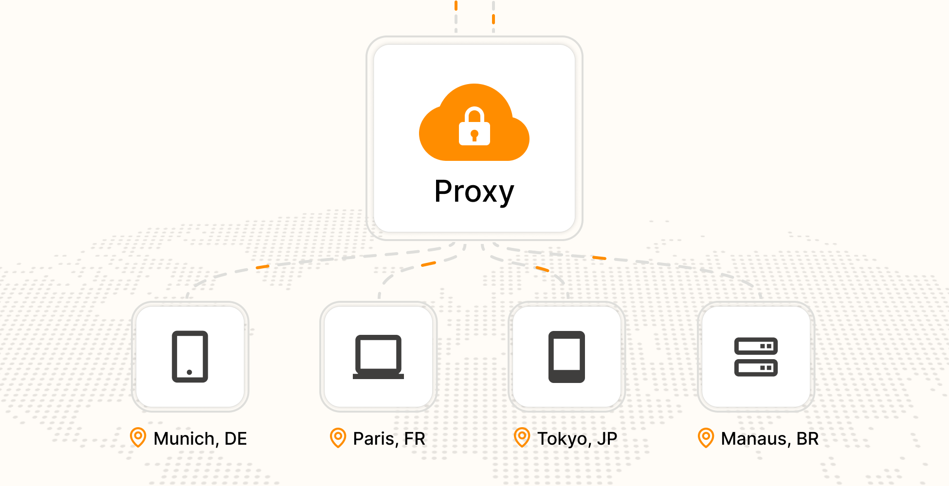 Was sind Residential Proxies? Bot-Angriffe und Erkennung
